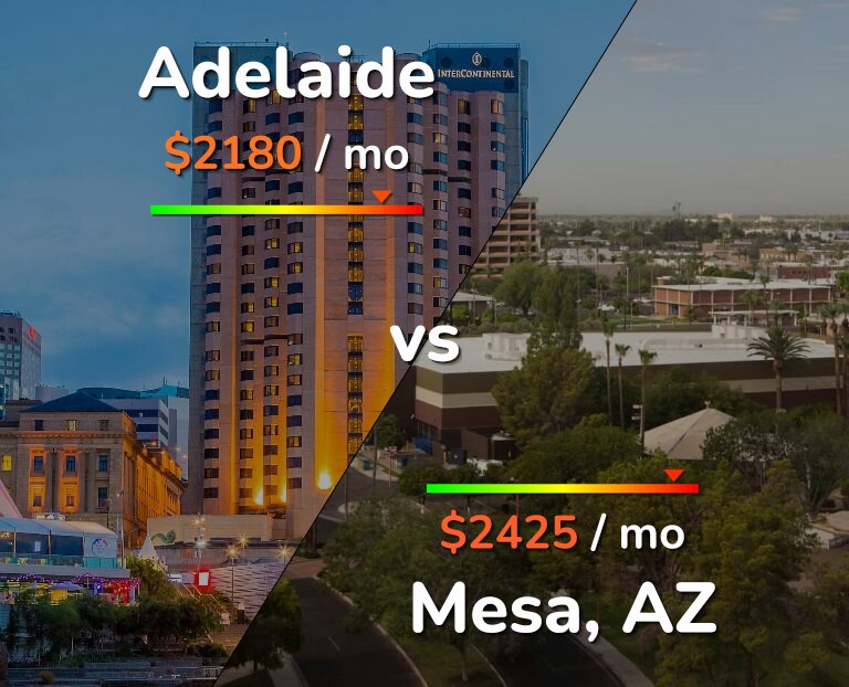 Cost of living in Adelaide vs Mesa infographic