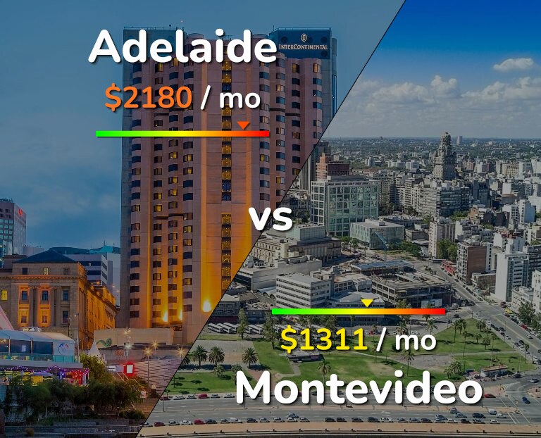 Cost of living in Adelaide vs Montevideo infographic