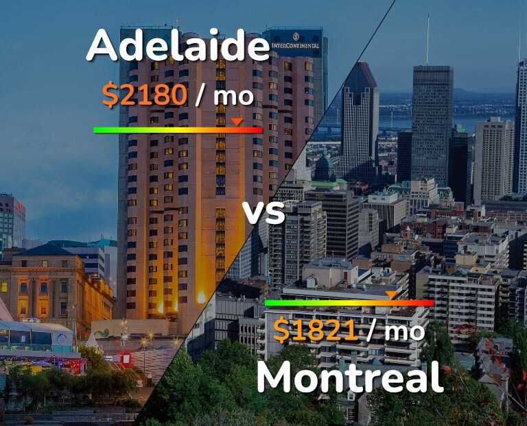 Cost of living in Adelaide vs Montreal infographic