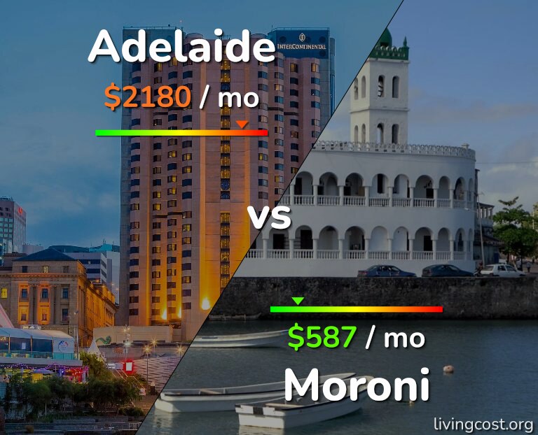 Cost of living in Adelaide vs Moroni infographic