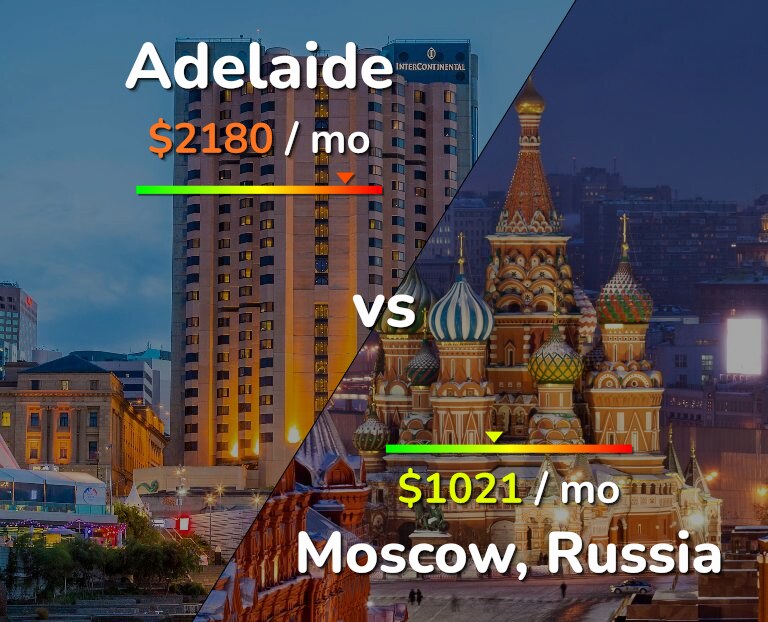 Cost of living in Adelaide vs Moscow infographic