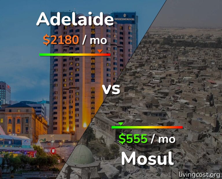 Cost of living in Adelaide vs Mosul infographic