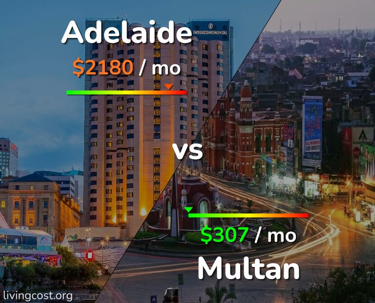 Cost of living in Adelaide vs Multan infographic