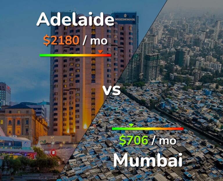 Cost of living in Adelaide vs Mumbai infographic