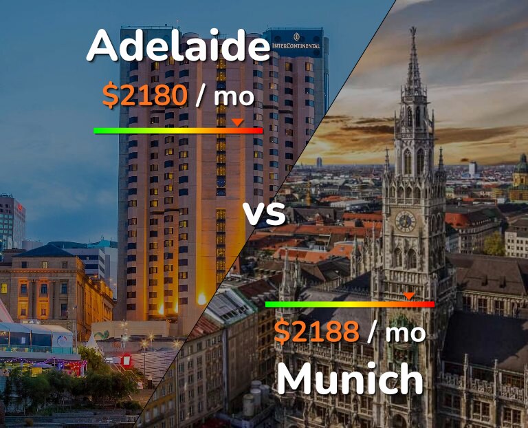 Cost of living in Adelaide vs Munich infographic