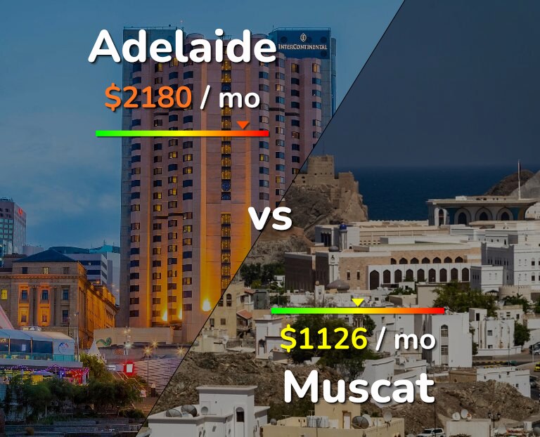 Cost of living in Adelaide vs Muscat infographic