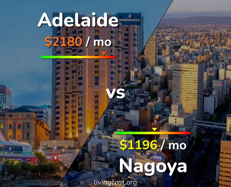 Cost of living in Adelaide vs Nagoya infographic