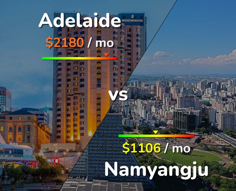 Cost of living in Adelaide vs Namyangju infographic