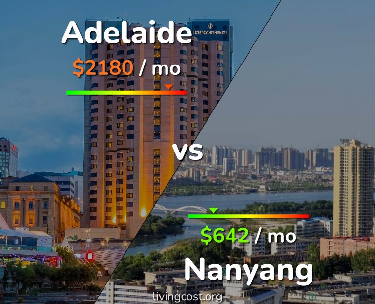 Cost of living in Adelaide vs Nanyang infographic