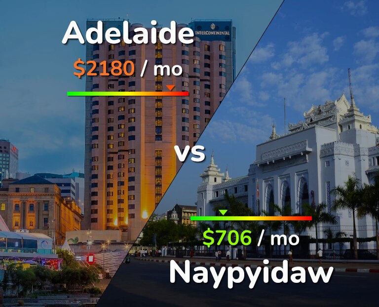 Cost of living in Adelaide vs Naypyidaw infographic