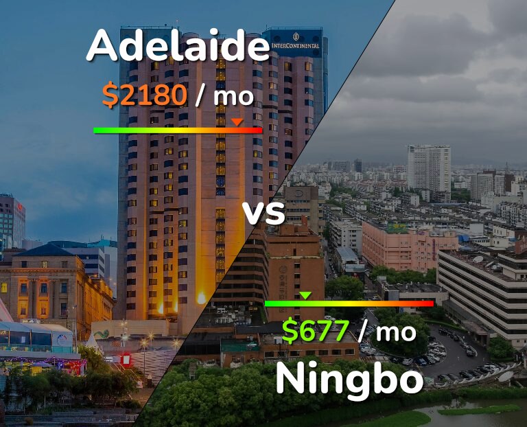 Cost of living in Adelaide vs Ningbo infographic