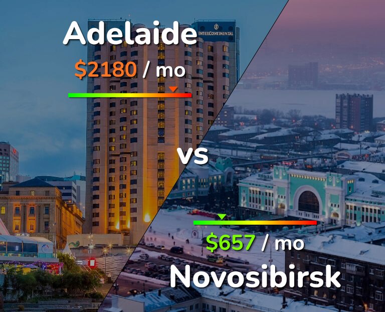 Cost of living in Adelaide vs Novosibirsk infographic