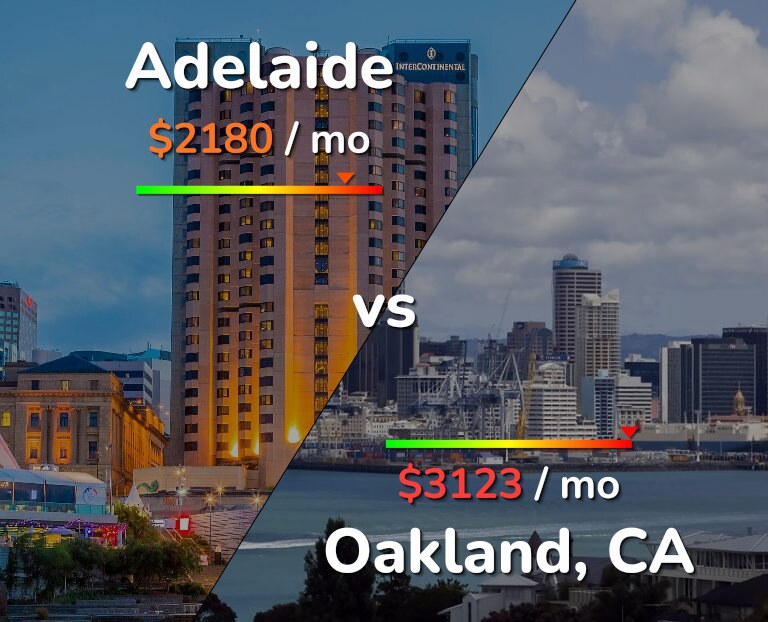 Cost of living in Adelaide vs Oakland infographic
