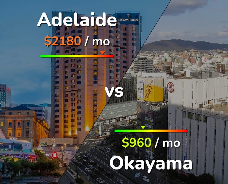 Cost of living in Adelaide vs Okayama infographic