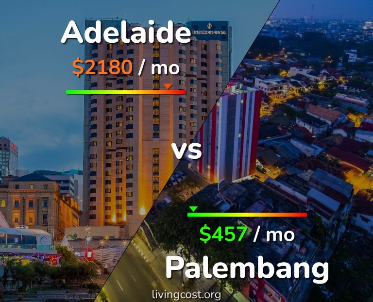 Cost of living in Adelaide vs Palembang infographic