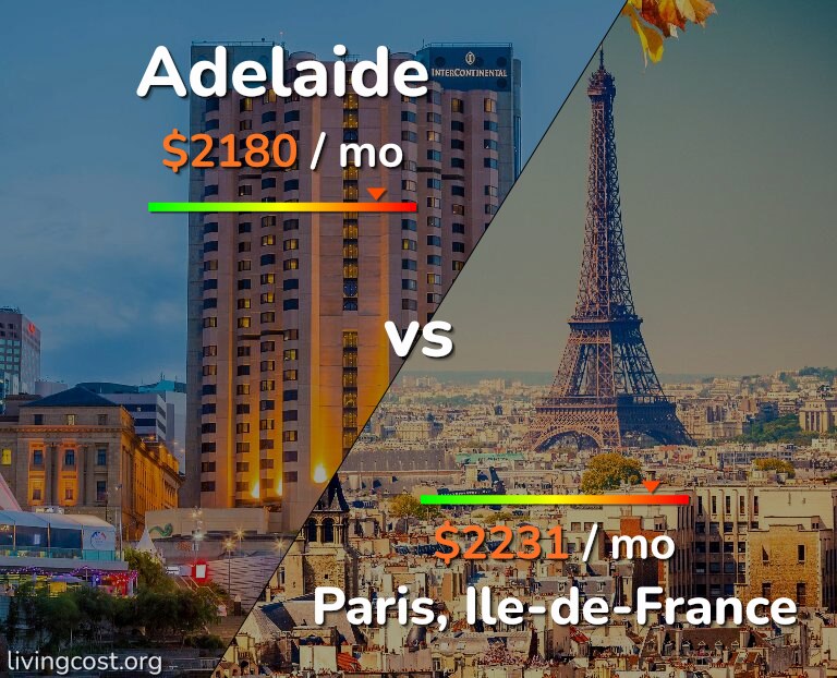 Cost of living in Adelaide vs Paris infographic