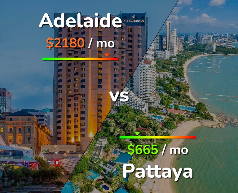 Cost of living in Adelaide vs Pattaya infographic