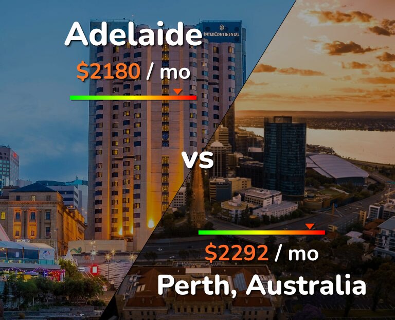 Cost of living in Adelaide vs Perth infographic