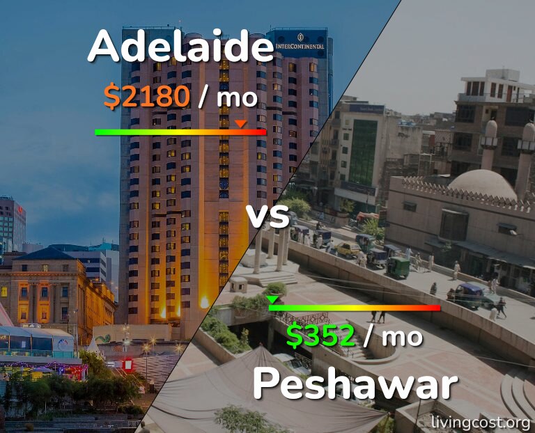 Cost of living in Adelaide vs Peshawar infographic