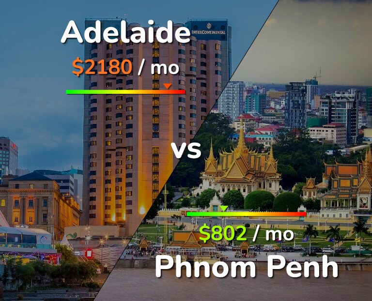 Cost of living in Adelaide vs Phnom Penh infographic