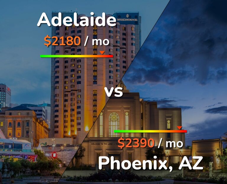 Cost of living in Adelaide vs Phoenix infographic