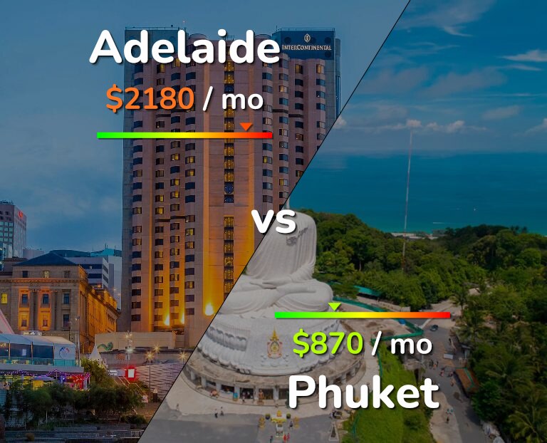 Cost of living in Adelaide vs Phuket infographic