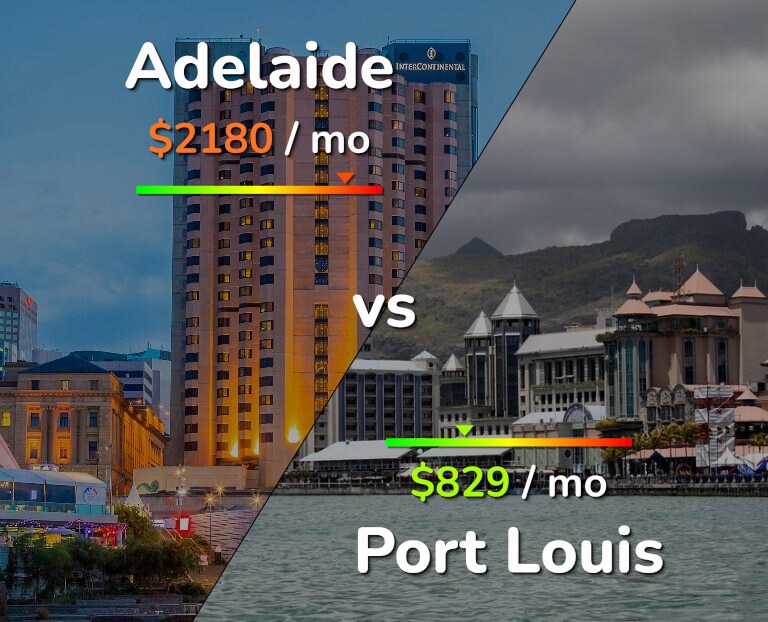 Cost of living in Adelaide vs Port Louis infographic