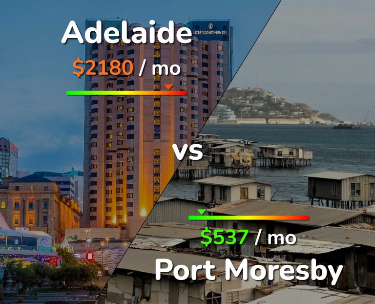 Cost of living in Adelaide vs Port Moresby infographic