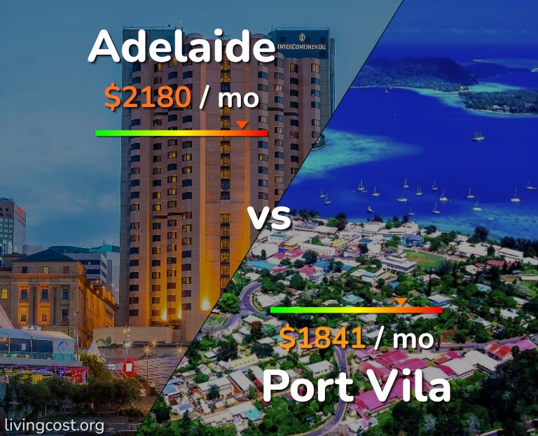 Cost of living in Adelaide vs Port Vila infographic