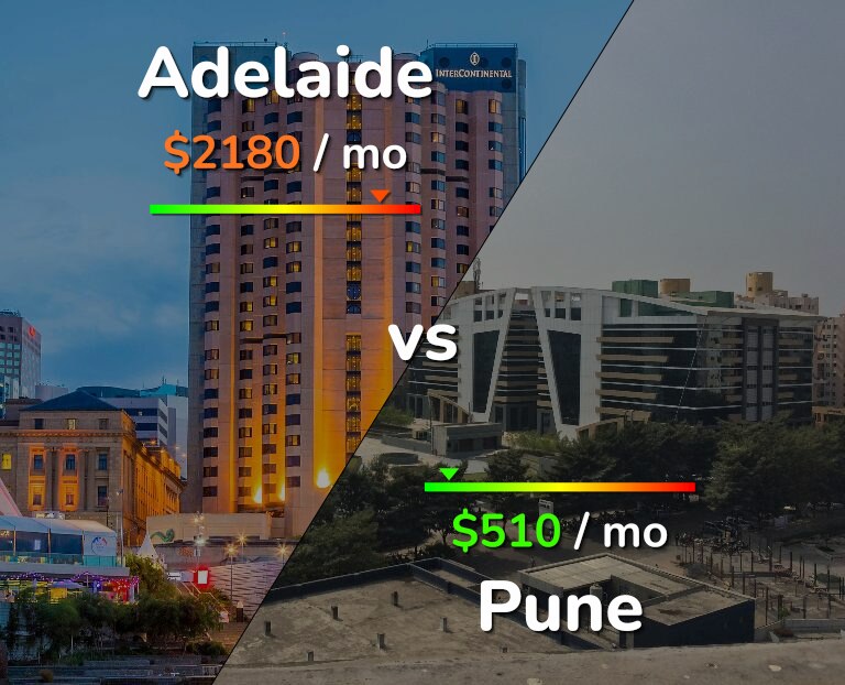 Cost of living in Adelaide vs Pune infographic
