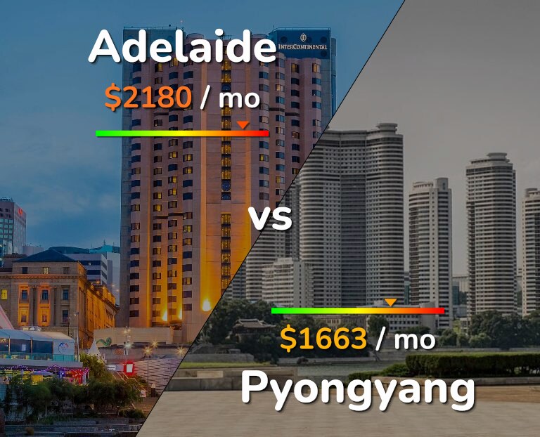 Cost of living in Adelaide vs Pyongyang infographic