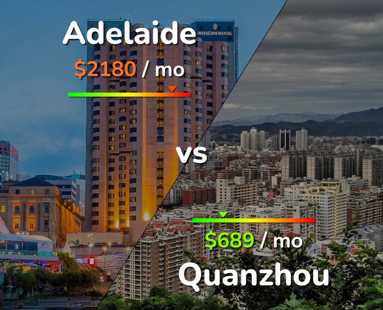 Cost of living in Adelaide vs Quanzhou infographic