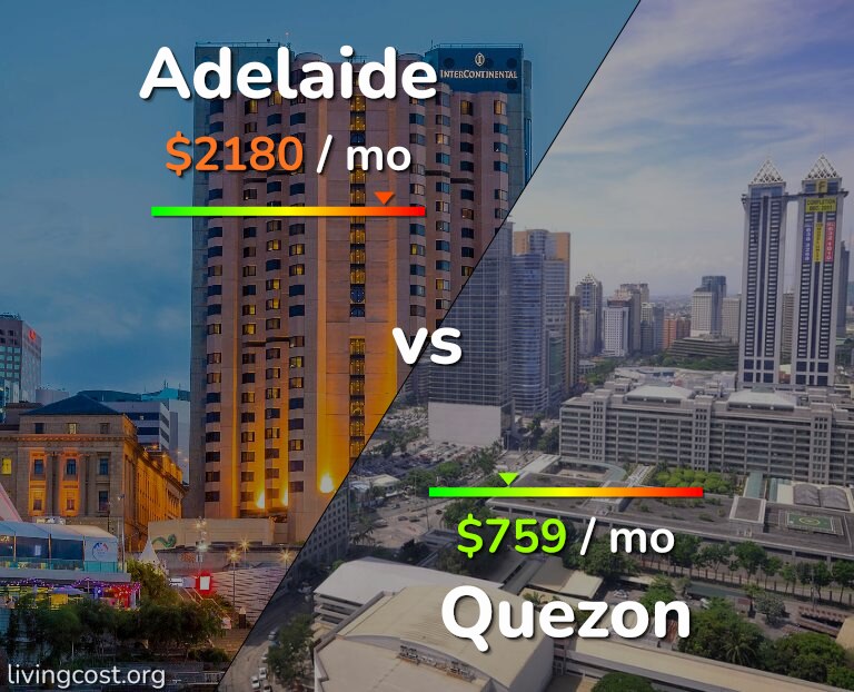 Cost of living in Adelaide vs Quezon infographic