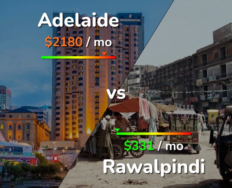 Cost of living in Adelaide vs Rawalpindi infographic