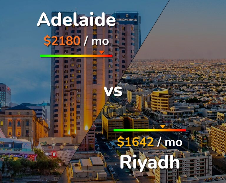 Cost of living in Adelaide vs Riyadh infographic