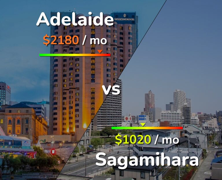 Cost of living in Adelaide vs Sagamihara infographic