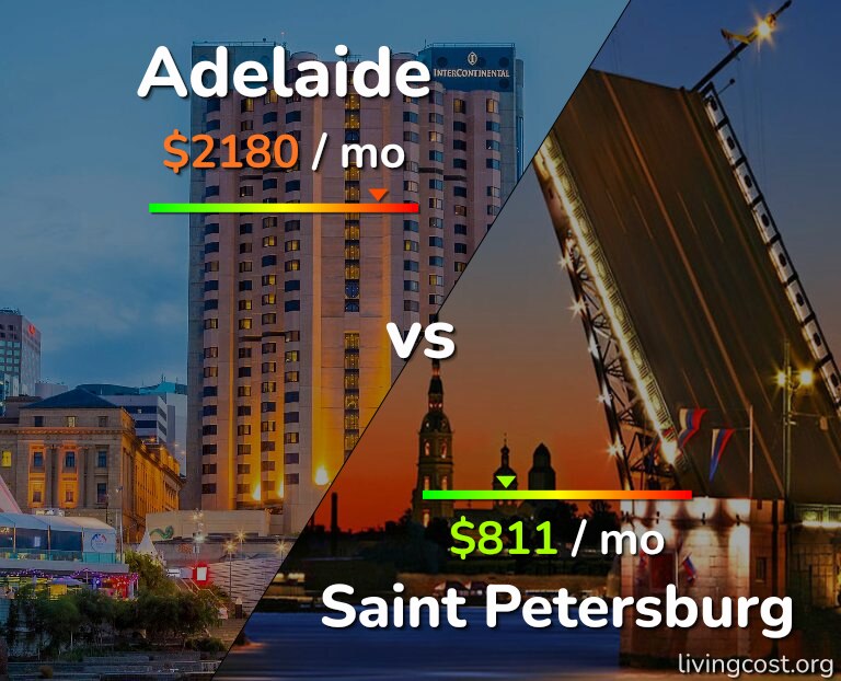 Cost of living in Adelaide vs Saint Petersburg infographic