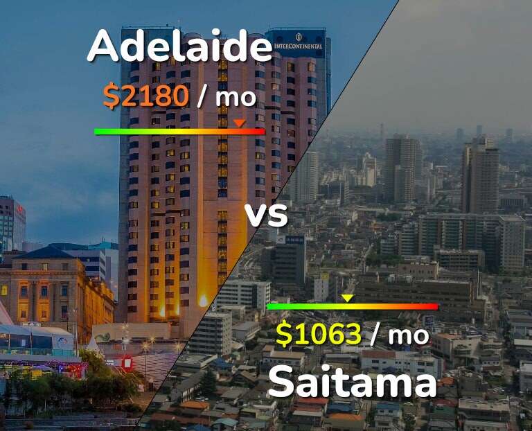 Cost of living in Adelaide vs Saitama infographic