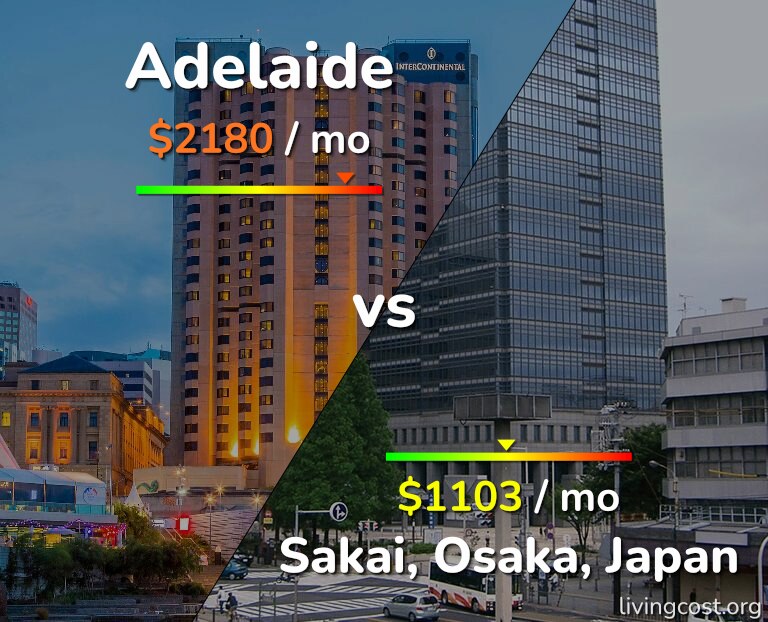 Cost of living in Adelaide vs Sakai infographic