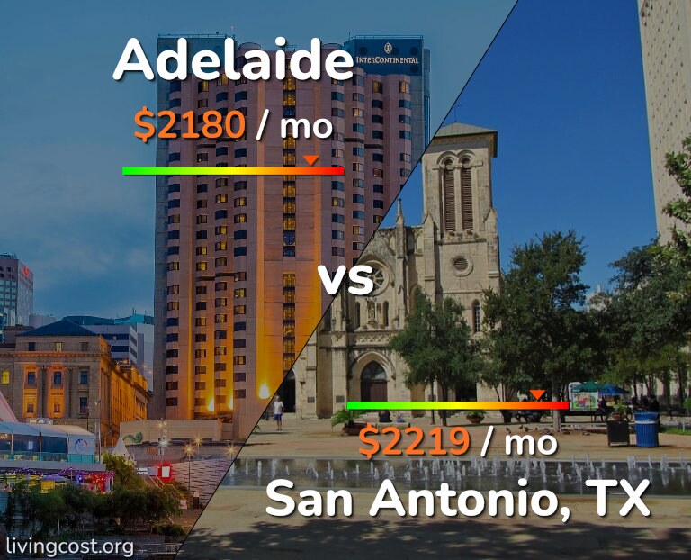 Cost of living in Adelaide vs San Antonio infographic