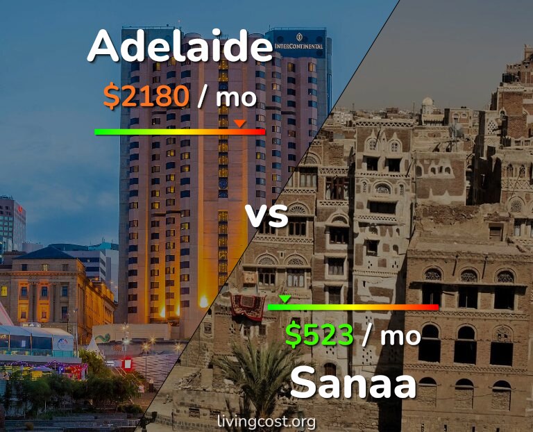 Cost of living in Adelaide vs Sanaa infographic