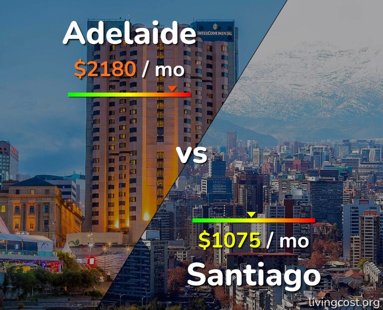 Cost of living in Adelaide vs Santiago infographic