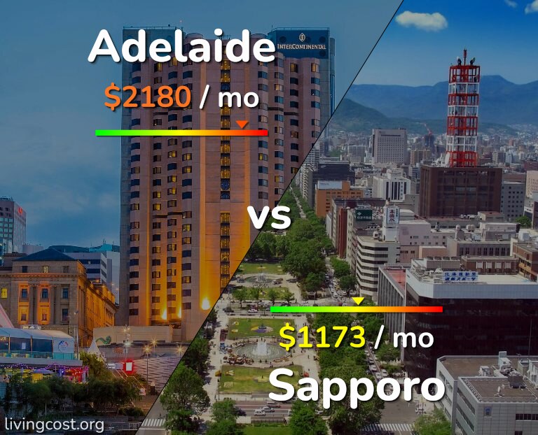 Cost of living in Adelaide vs Sapporo infographic