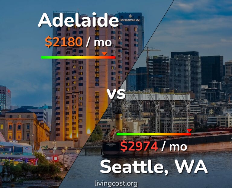 Cost of living in Adelaide vs Seattle infographic