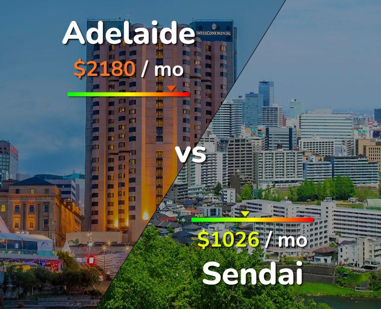 Cost of living in Adelaide vs Sendai infographic