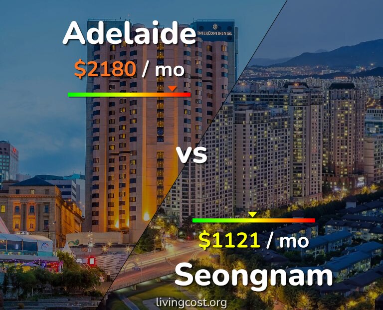 Cost of living in Adelaide vs Seongnam infographic