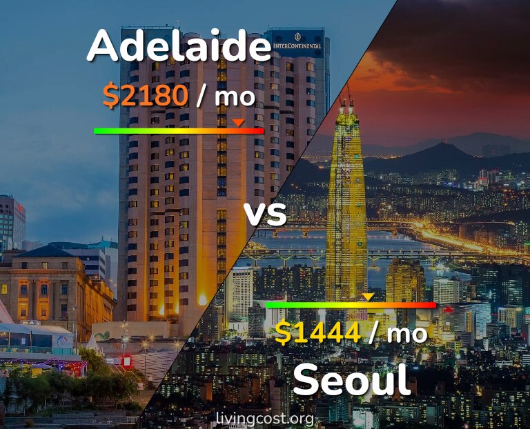 Cost of living in Adelaide vs Seoul infographic