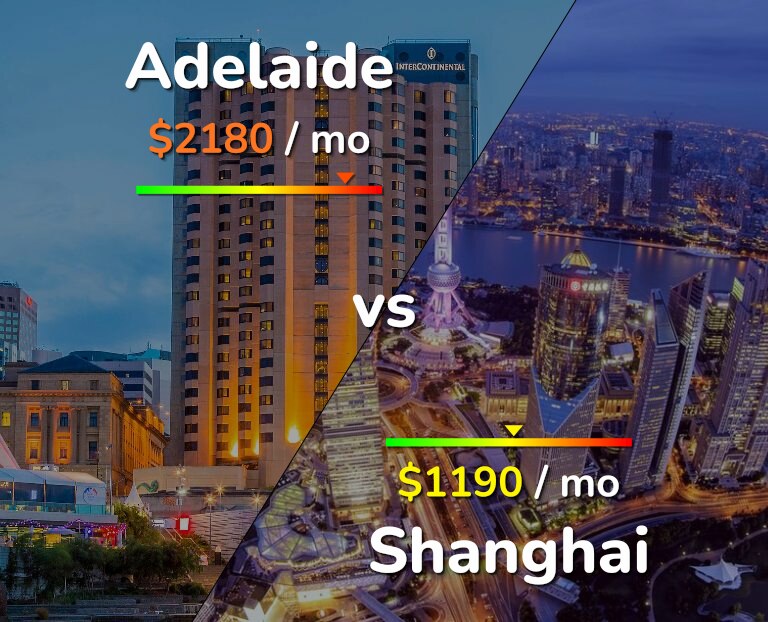 Cost of living in Adelaide vs Shanghai infographic