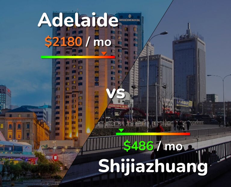 Cost of living in Adelaide vs Shijiazhuang infographic