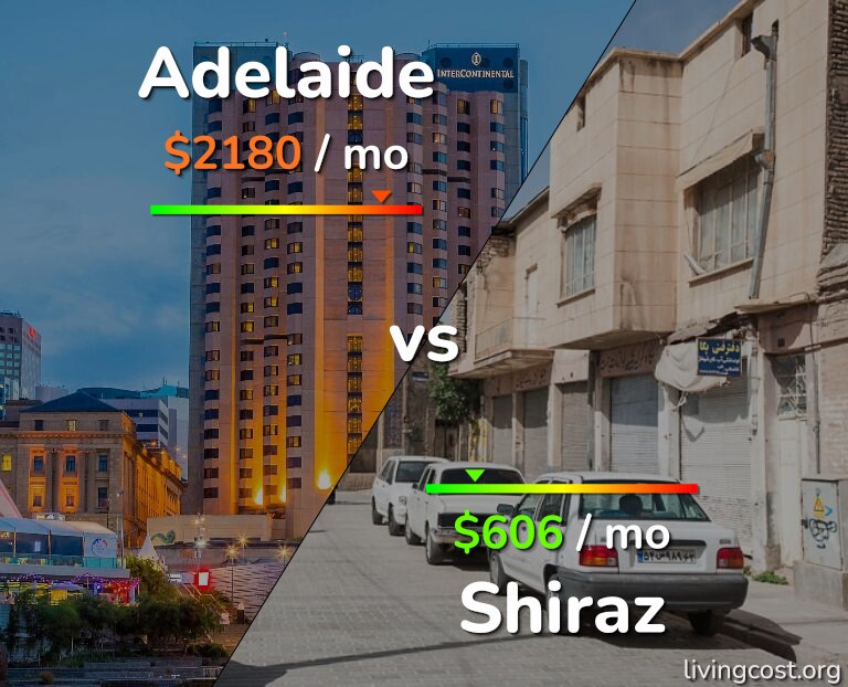 Cost of living in Adelaide vs Shiraz infographic